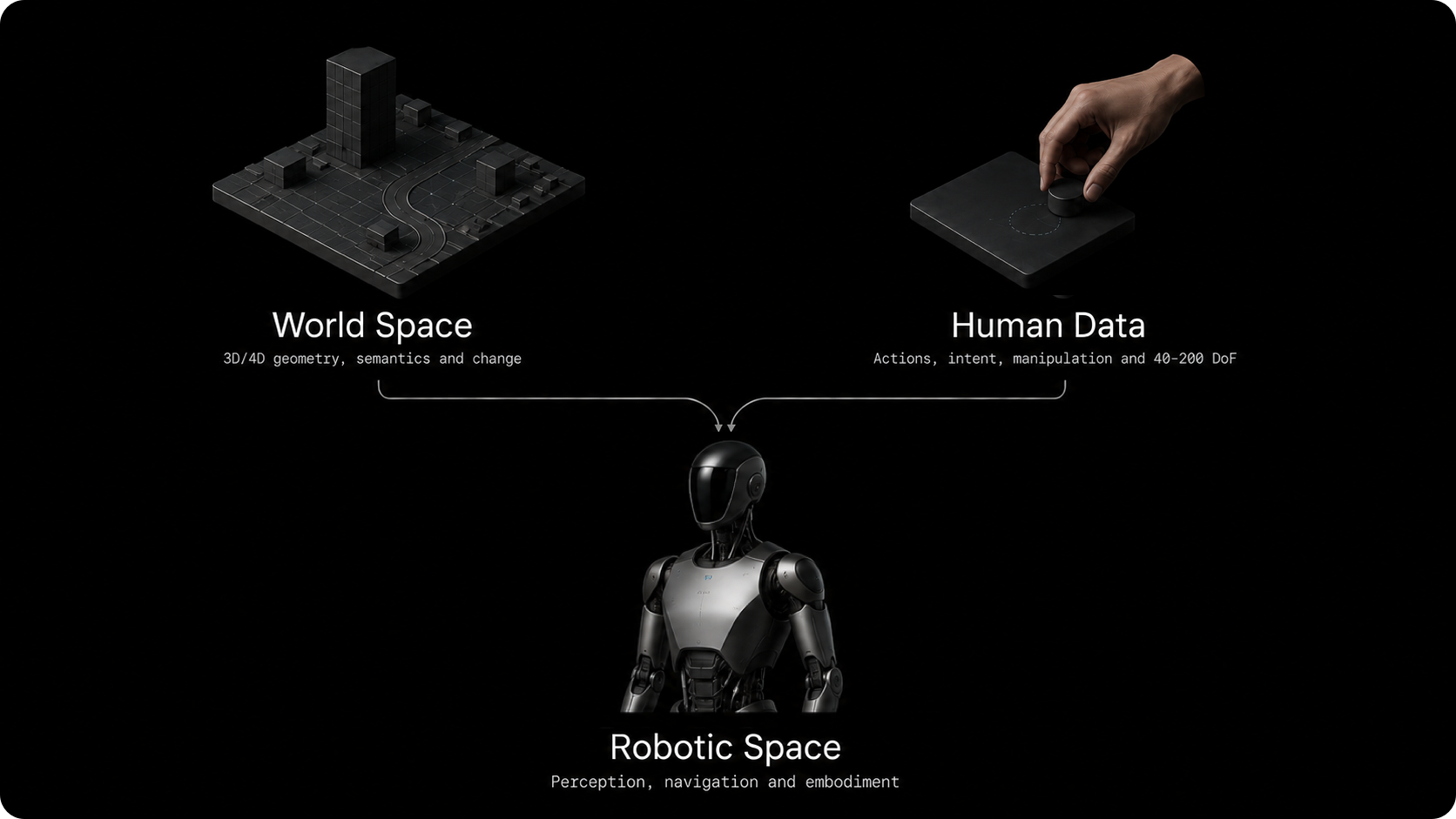 The Convergence of Spaces: World Space and Task Space converging into Robotic Space.